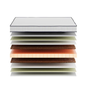 Koko čiužinys (vaikų) Koko čiužinys (vaikų)